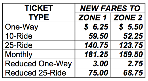 hegewisch rates